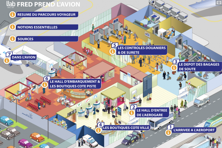 Métiers Aéroportuaires – Fred prend l’avion